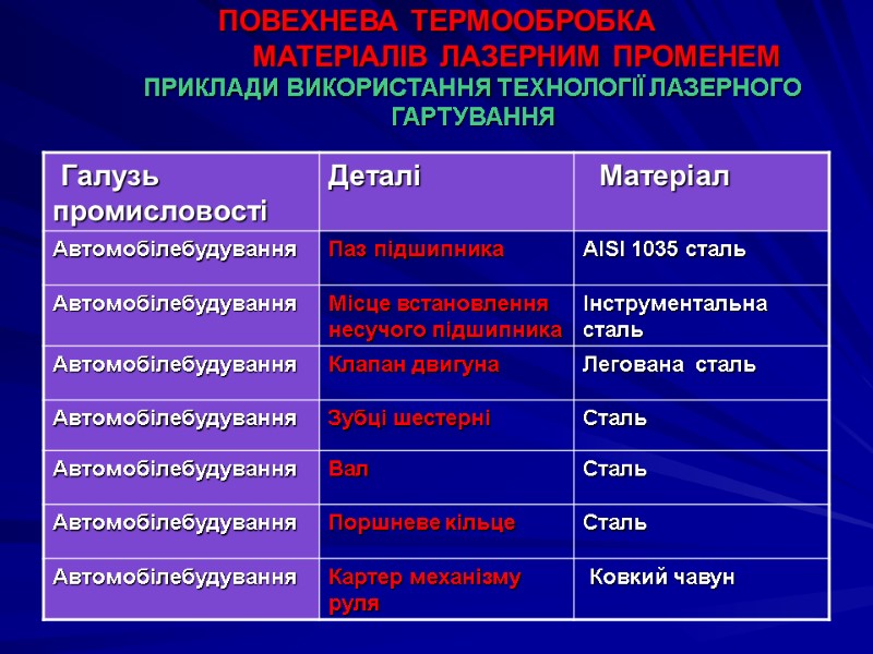 ПОВЕХНЕВА ТЕРМООБРОБКА            МАТЕРІАЛІВ